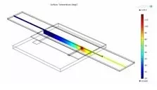 3-D temperature distribution model of a thermistor heater embedded in a microfluidic structure heat source with an easily measured temperature that can be placed in close proximity to a microfluidic channel.