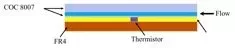 Hot thermistor flow sensor.
